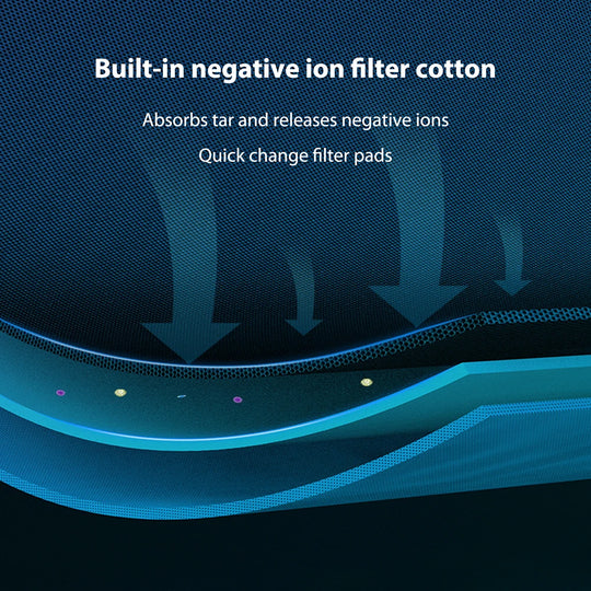 Ashtray Anion Purification Portable Multifunctional Smoke Filter Plastic Battery Powered Strong Purification for Home Office Car
